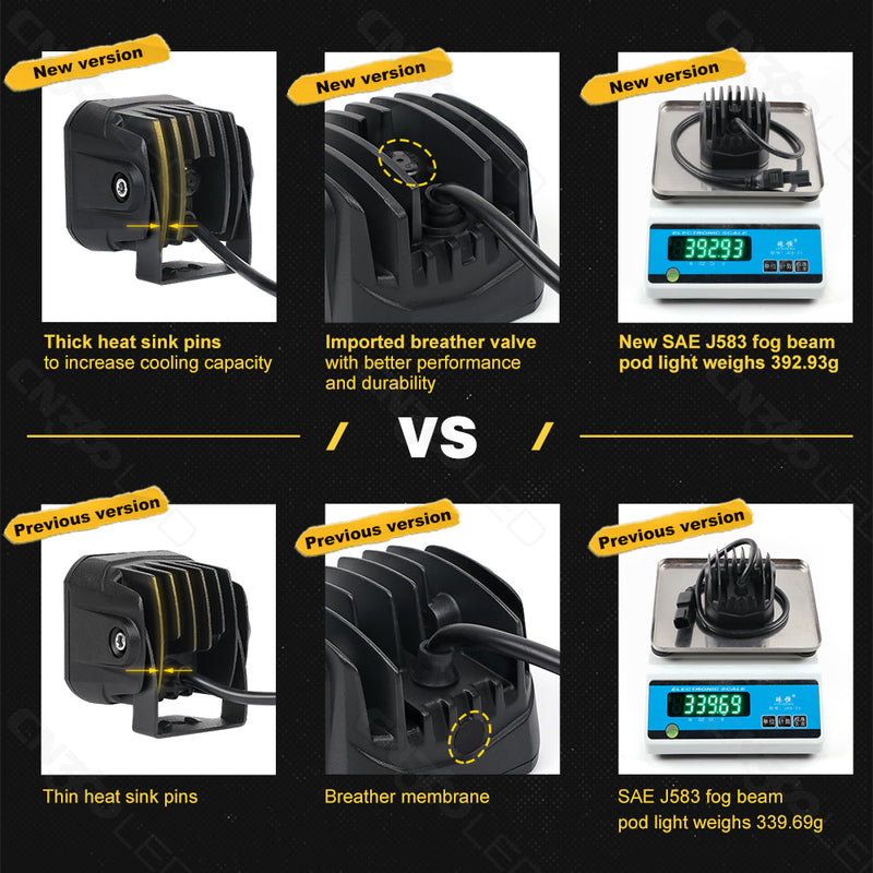 Load image into Gallery viewer, Whoelsale 3012 Series RGB Backlit LED Spot Work Light