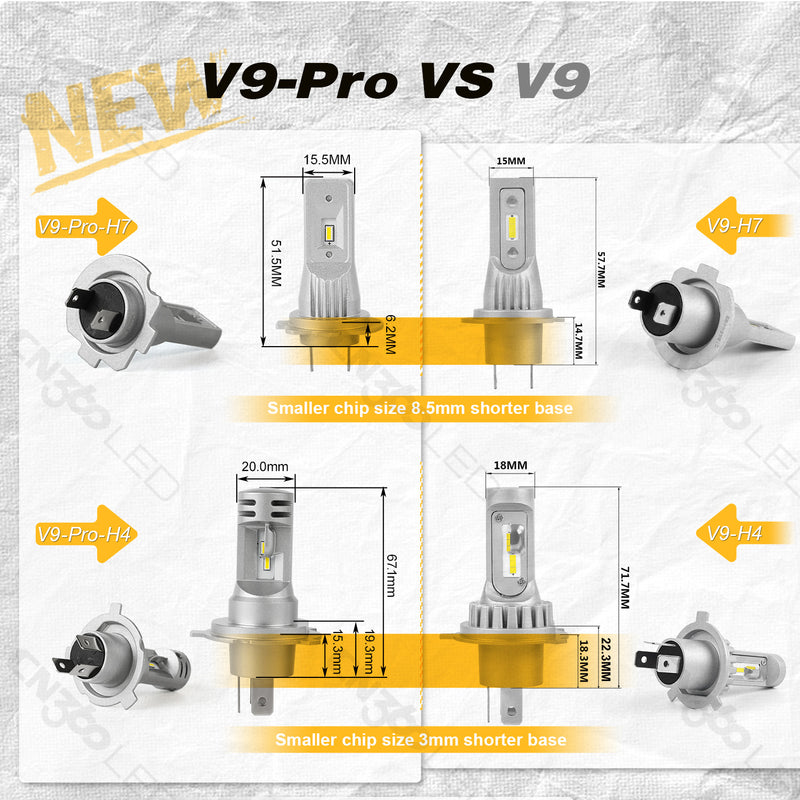 Load image into Gallery viewer, V9 Pro Series High Power H7 LED Headlight Bulb