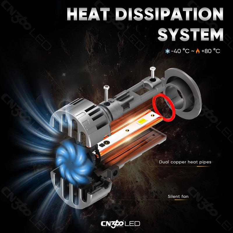 Load image into Gallery viewer, Dual Copper Heat Pipes K1C Series H7 LED Headlight Bulb