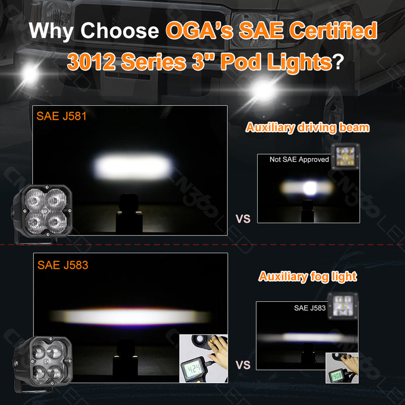 Load image into Gallery viewer, Whoelsale 3012 Series RGB Backlit LED Spot Work Light