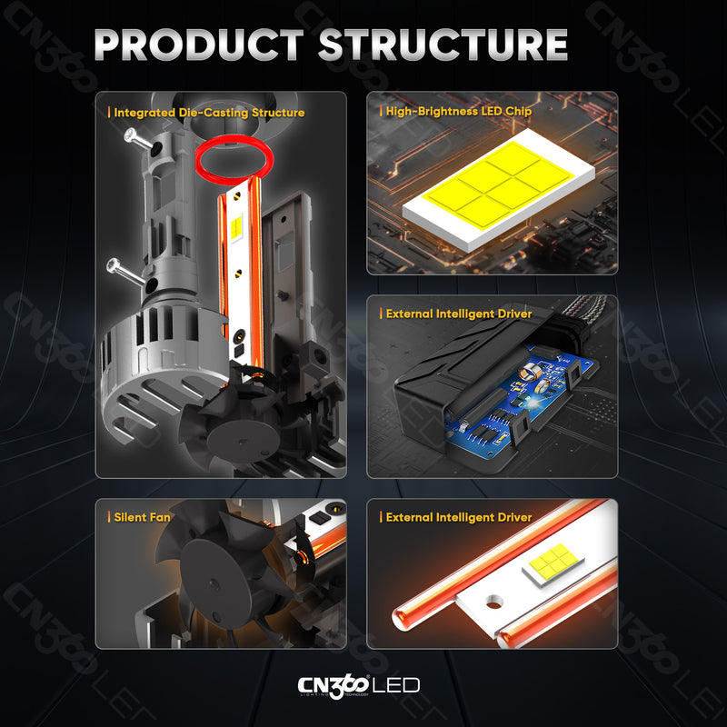 Cargue la imagen en el visor de la galería, Precise Cutoff Beam K1C Series 9004 LED Headlight Bulb