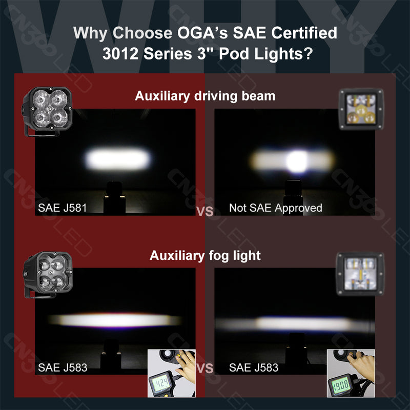 Load image into Gallery viewer, Whoelsale 3012 Series RGB Backlit LED Spot Work Light