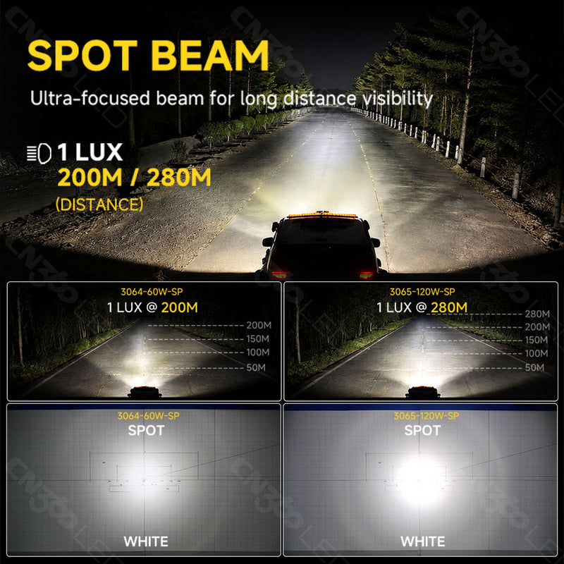 Cargue la imagen en el visor de la galería, 3064 Amber DRL LED Pod Work Lights