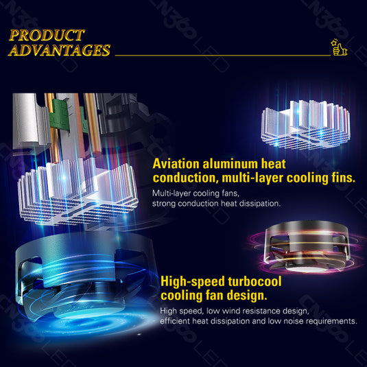 Ultra high power high lumen F9 LED Headlight 9005