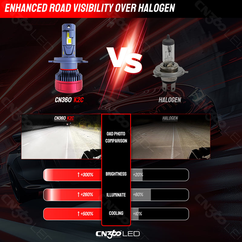 Load image into Gallery viewer, K2C Series H7 360° Adjustable LED Headlight Bulbs