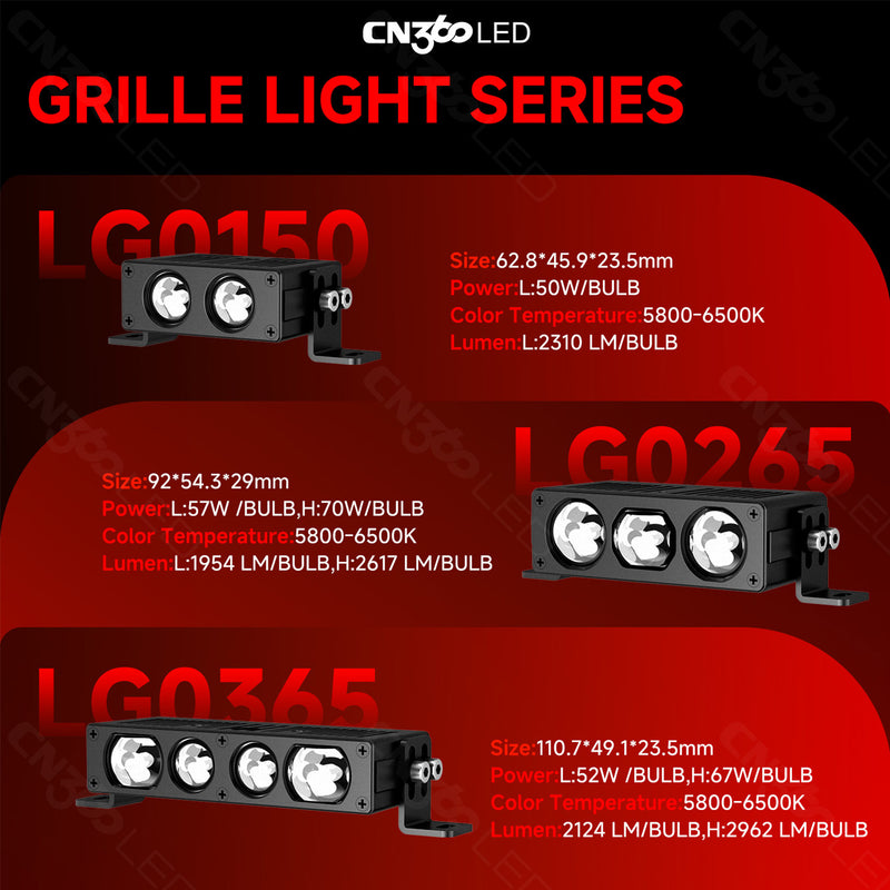 Load image into Gallery viewer, LG Series LG0265 Triple-Lens High Low Beam LED Grille Light
