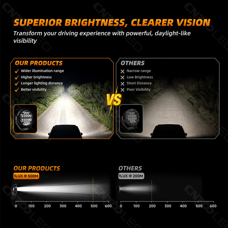 Cargue la imagen en el visor de la galería, 160W Round LED Auxiliary Light with Dynamic White & Amber DRL
