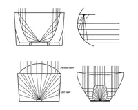 LED Lighting Reflector Optical Systems: Types, Efficiency, and How to Choose the Best Optic for Your Needs