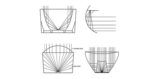 LED Lighting Reflector Optical Systems: Types, Efficiency, and How to Choose the Best Optic for Your Needs