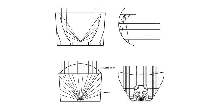 LED Lighting Reflector Optical Systems: Types, Efficiency, and How to Choose the Best Optic for Your Needs