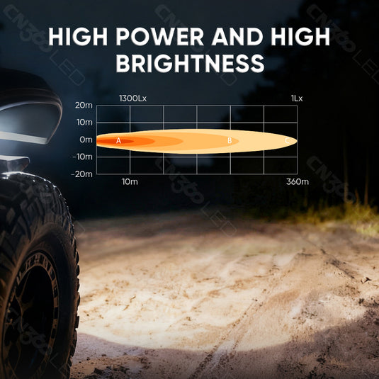 W30 Series 60W LED  spot and flood work lights