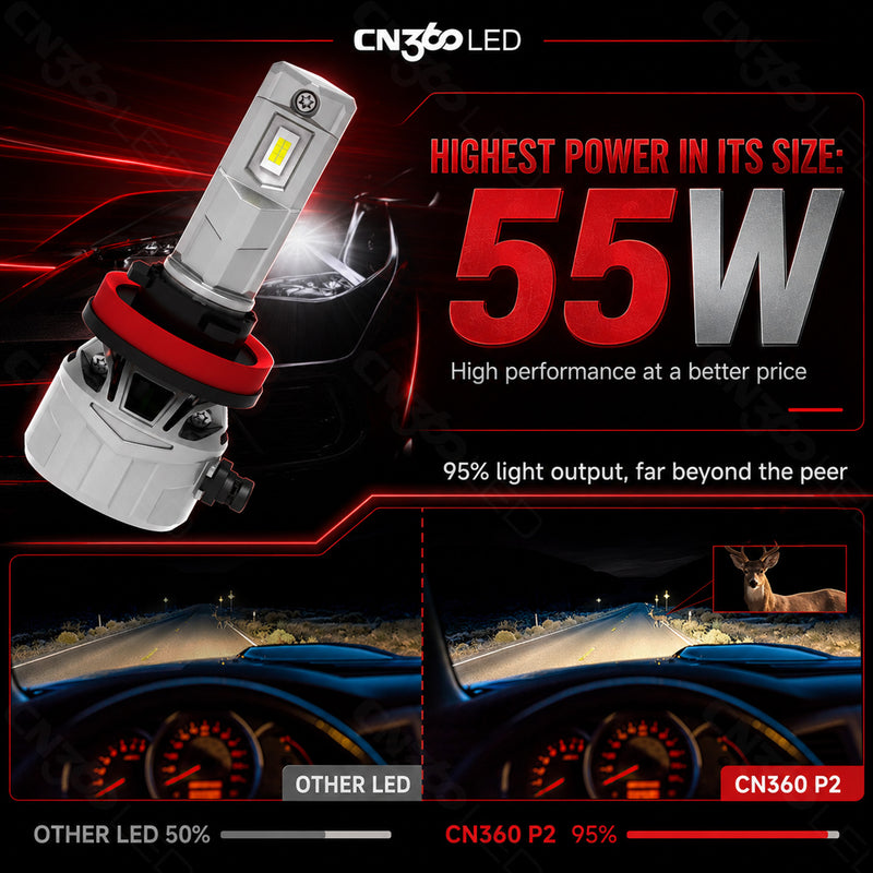 Load image into Gallery viewer, P2 Series H4 LED Headlight Bulbs
