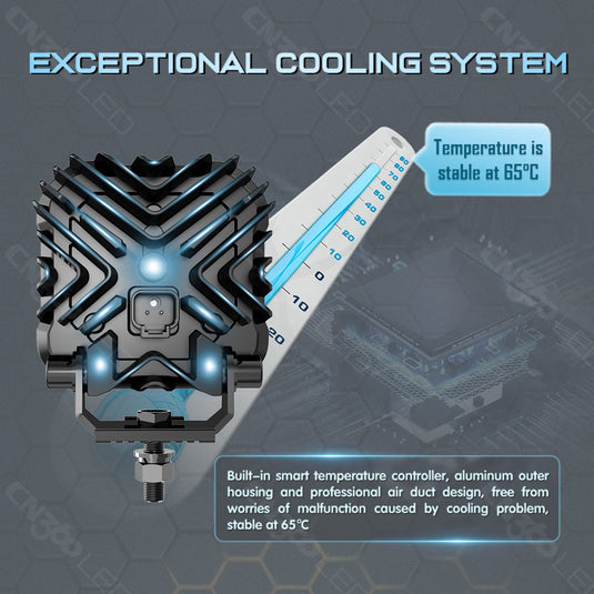 4.4-Inch Honeycomb Design LED Flood Pod Light