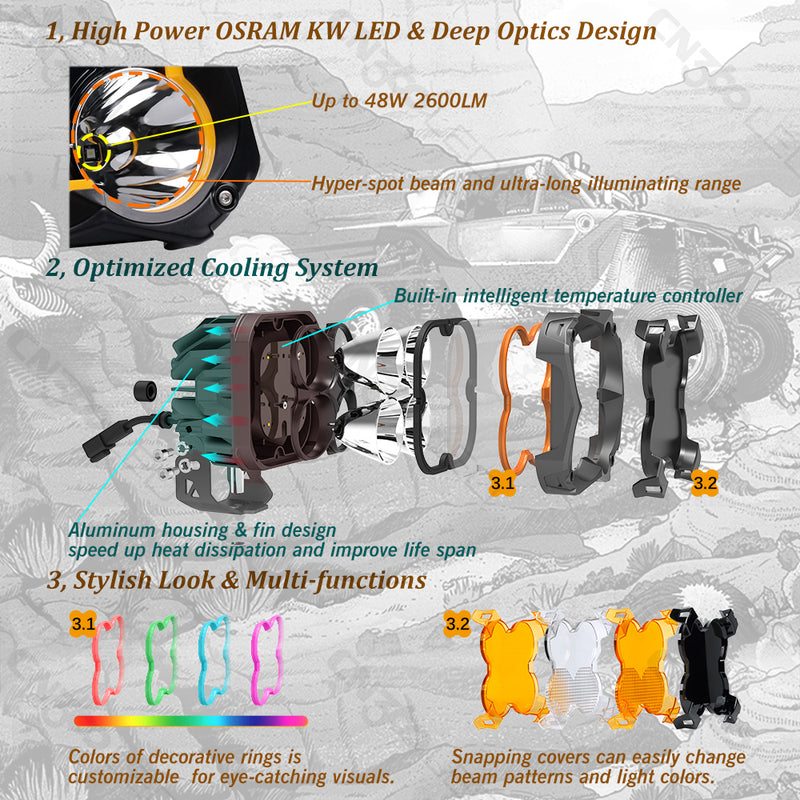 Load image into Gallery viewer, 5 Inch TR1 LED Work Lights 48W Spot Beam Iron Bracket
