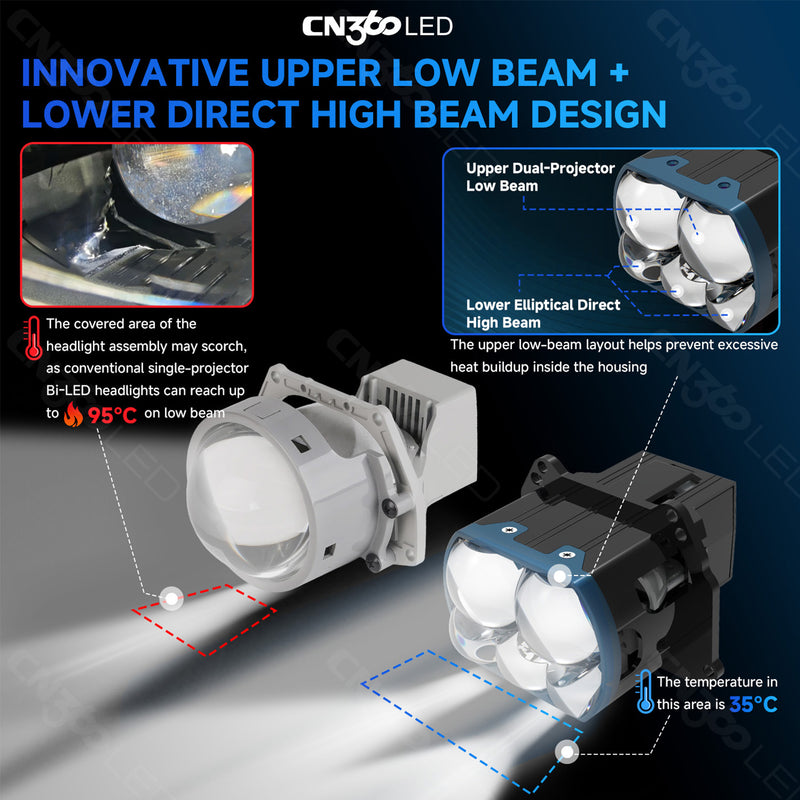 Cargue la imagen en el visor de la galería, ZS1 Series 5 Projector Bi-LED Headlight
