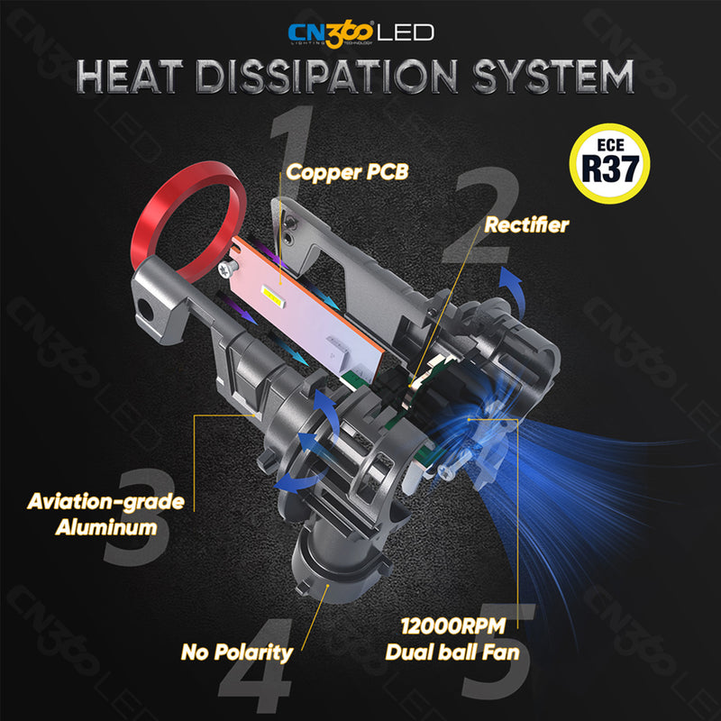 Cargue la imagen en el visor de la galería, Bombilla de faro LED serie E4E H11 compatible con ECE R37
