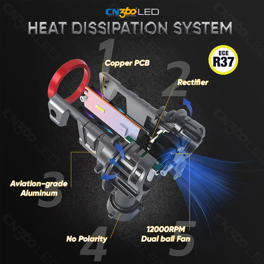 Bombilla de faro LED serie E4E H11 compatible con ECE R37