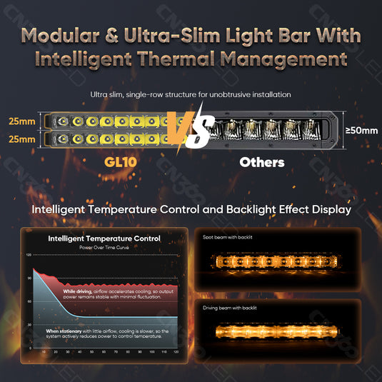 GL10 Series GL1004 4 Inch 36W Amber LED Spot Light Bar
