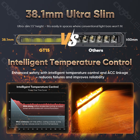 GT Series 10 Inch Dual Color Single Row Driving Light Bar