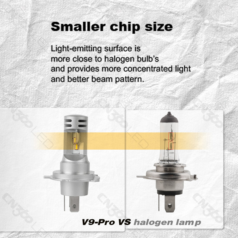 Load image into Gallery viewer, V9 Pro Series High Power H7 LED Headlight Bulb
