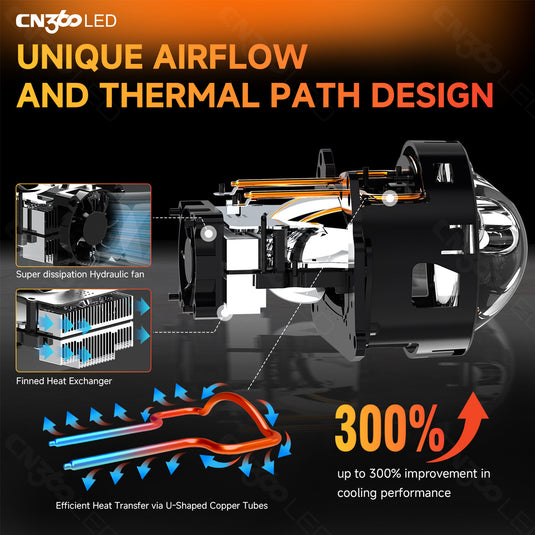 AP1 Series LD0790-A Bi-LED Projector Headlight