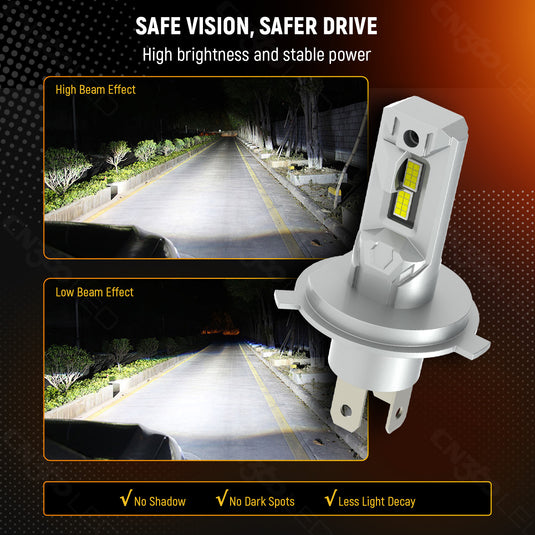 E20 Series H11 1500LM LED Headlight Bulb