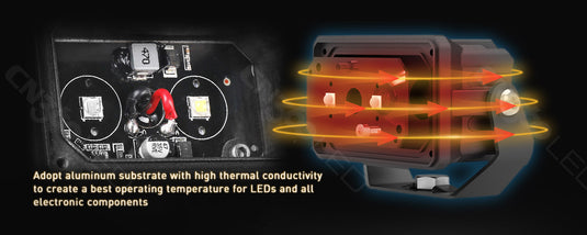 3045 Series 20W  3.3-inch Spot Beam LED Pod Light