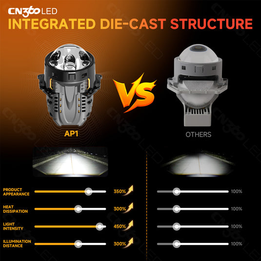 AP1 Series LD0790-A Bi-LED Projector Headlight