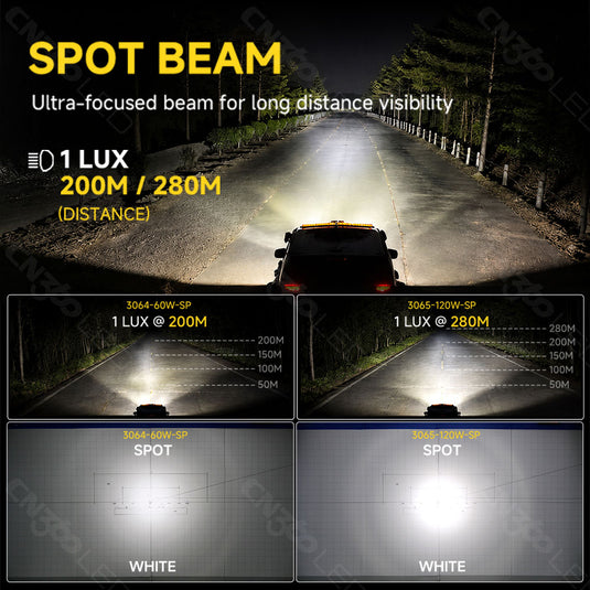 3064 Amber DRL LED Pod Work Lights