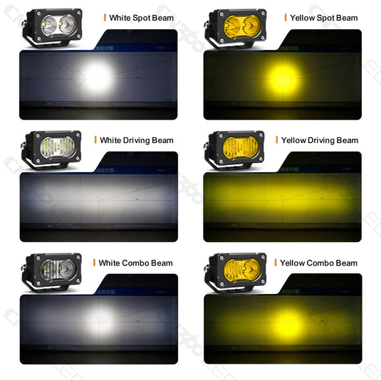 3045 Series 20W  3.3-inch Spot Beam LED Pod Light