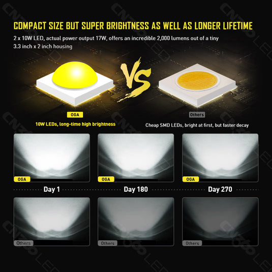 3045 Series Compact 20W LED Flood Beam Pod Light