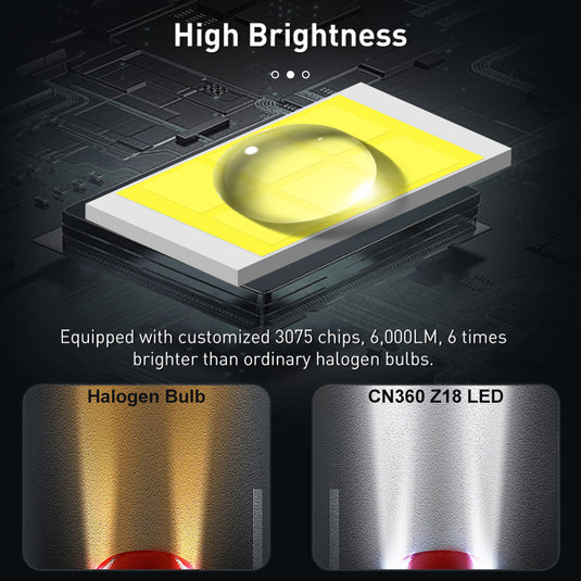 Z18 Series Halogen Size LED Headlight Bulbs Wholesale