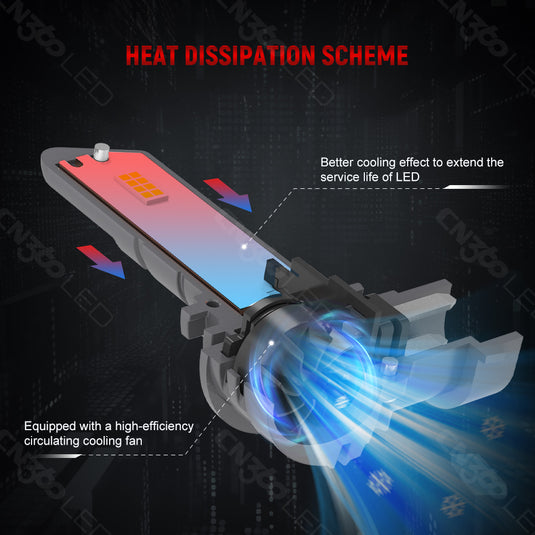 E4X Series Halogen Size LED Headlight Bulbs Wholesale