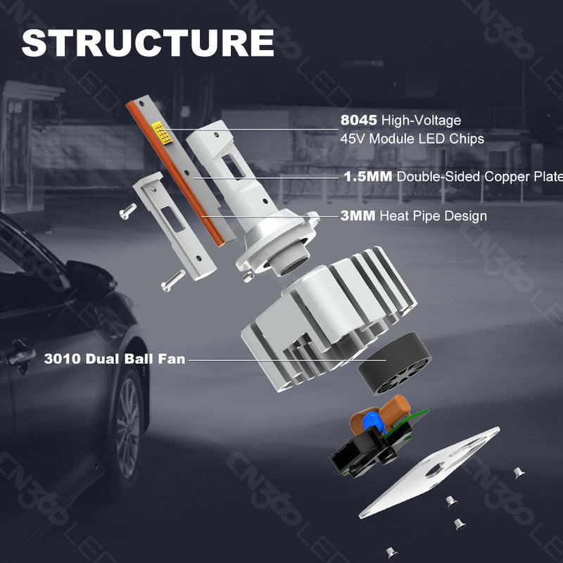 Загрузить изображение в просмотрщик галереи, Pro D series D1 LED Headlight
