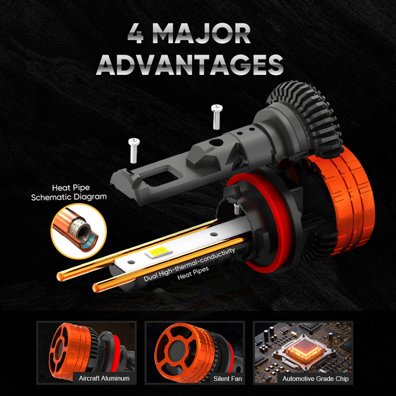 Load image into Gallery viewer, F8C H11 360° Adjustable LED Headlight Bulb
