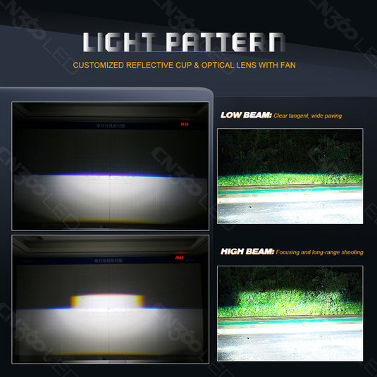 TC1 Mini Projector Lens LED Headlight Bulb
