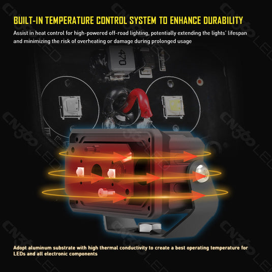 3045 Series 20W 3.3-inch Driving Beam LED Pod Light
