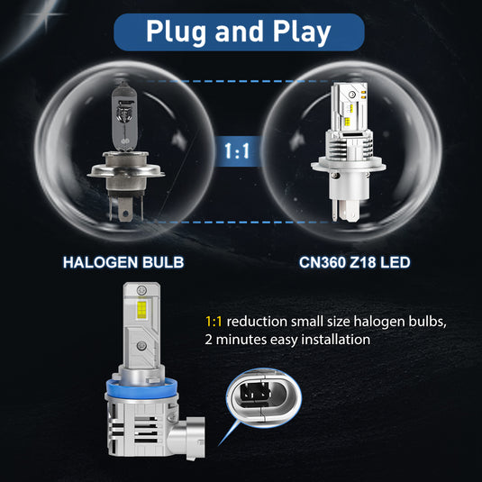 Z18 Series Halogen Size LED Headlight Bulbs Wholesale