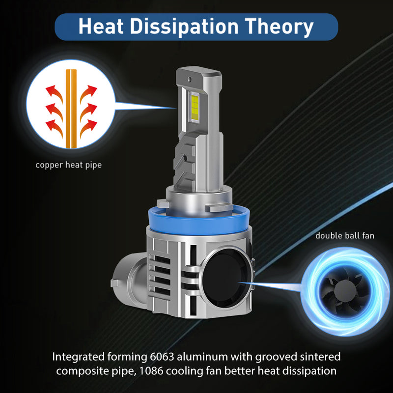 Load image into Gallery viewer, Z18 Series Halogen Size LED Headlight Bulbs Wholesale
