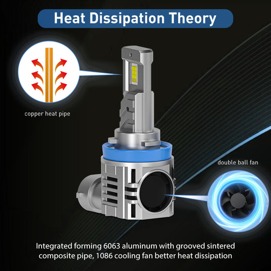 Z18 Series Halogen Size LED Headlight Bulbs Wholesale