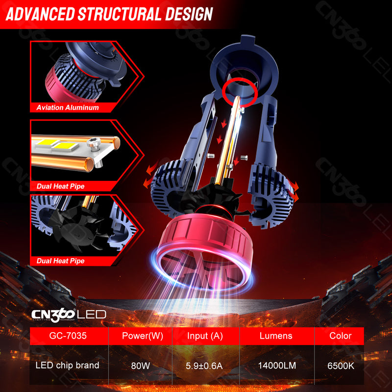 Load image into Gallery viewer, K2C Series H7 360° Adjustable LED Headlight Bulbs
