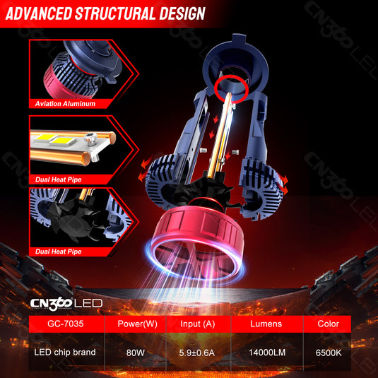 K2C Series H7 360° Adjustable LED Headlight Bulbs