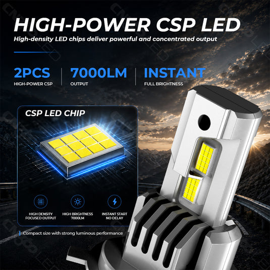 M5 Series H4 Compact LED Headlight Bulbs