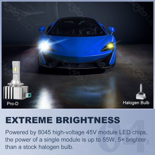 Pro D series D1 LED Headlight