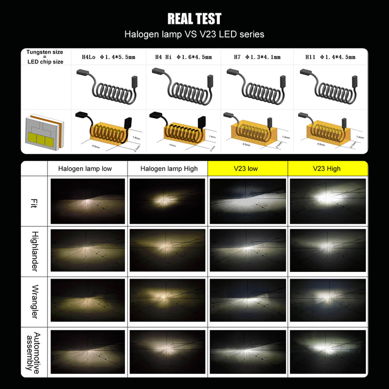 Load image into Gallery viewer, V23 Series Halogen Size LED Headlight Bulbs Wholesale
