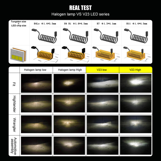 V23 Series Halogen Size LED Headlight Bulbs Wholesale